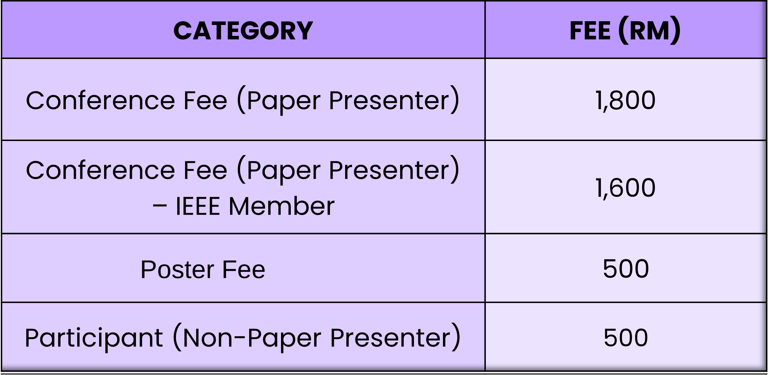 dates and fees